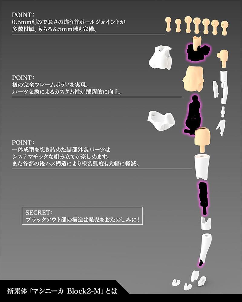 Megami Device: Buster Doll Gunner Model Kit